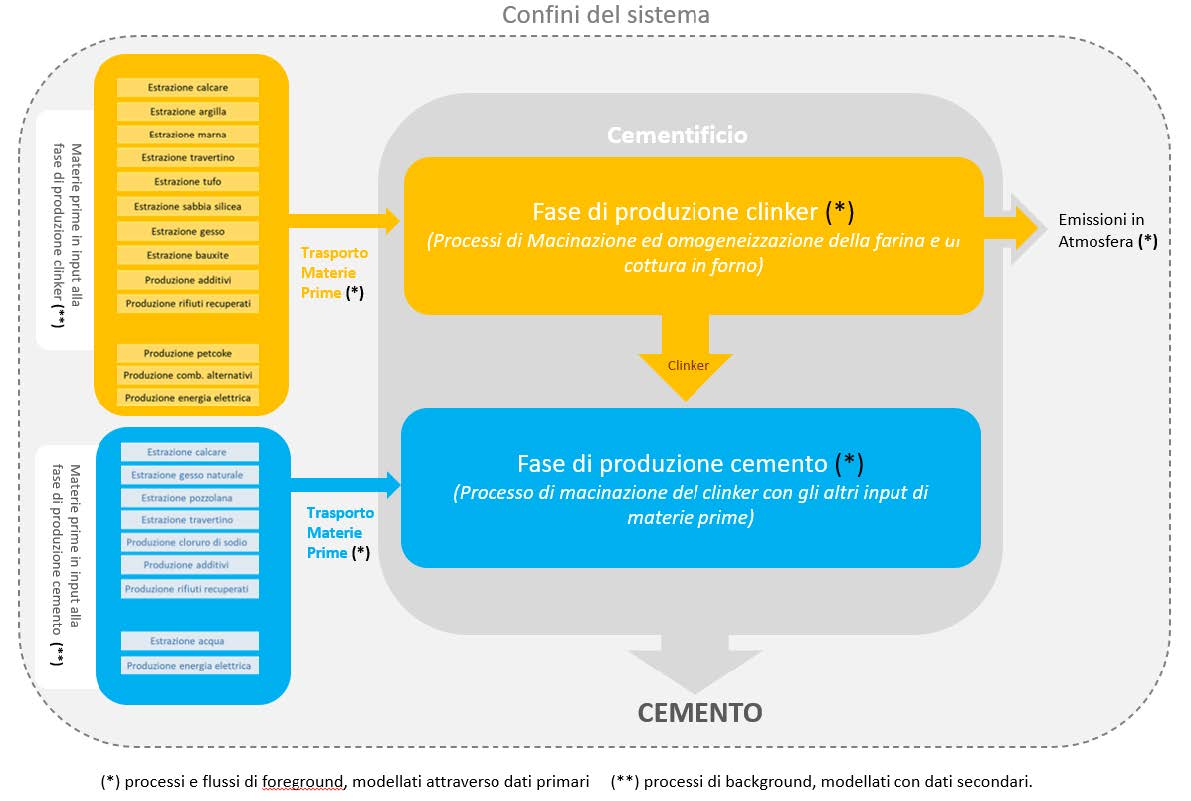 20231106122852_diagramma_confine_sistema.jpg Image